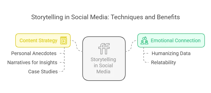 Content Writing
